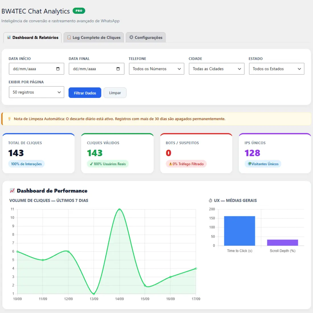 Painel de analytics da BW4TEC