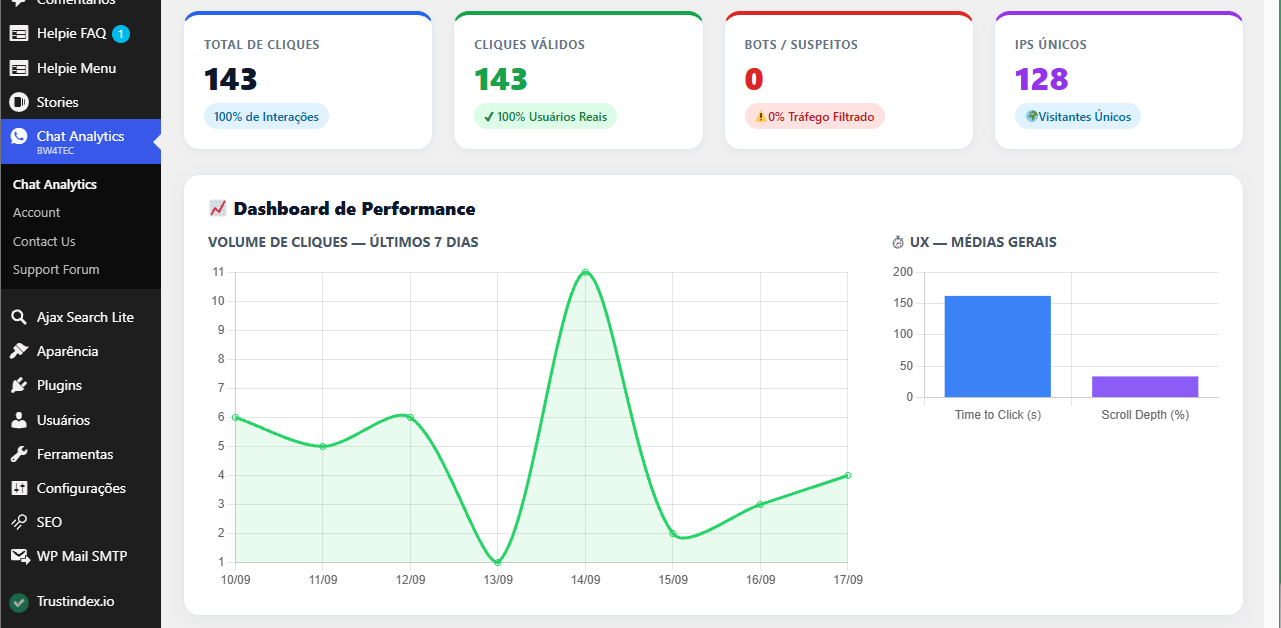 Dashboard do Chat Analytics
