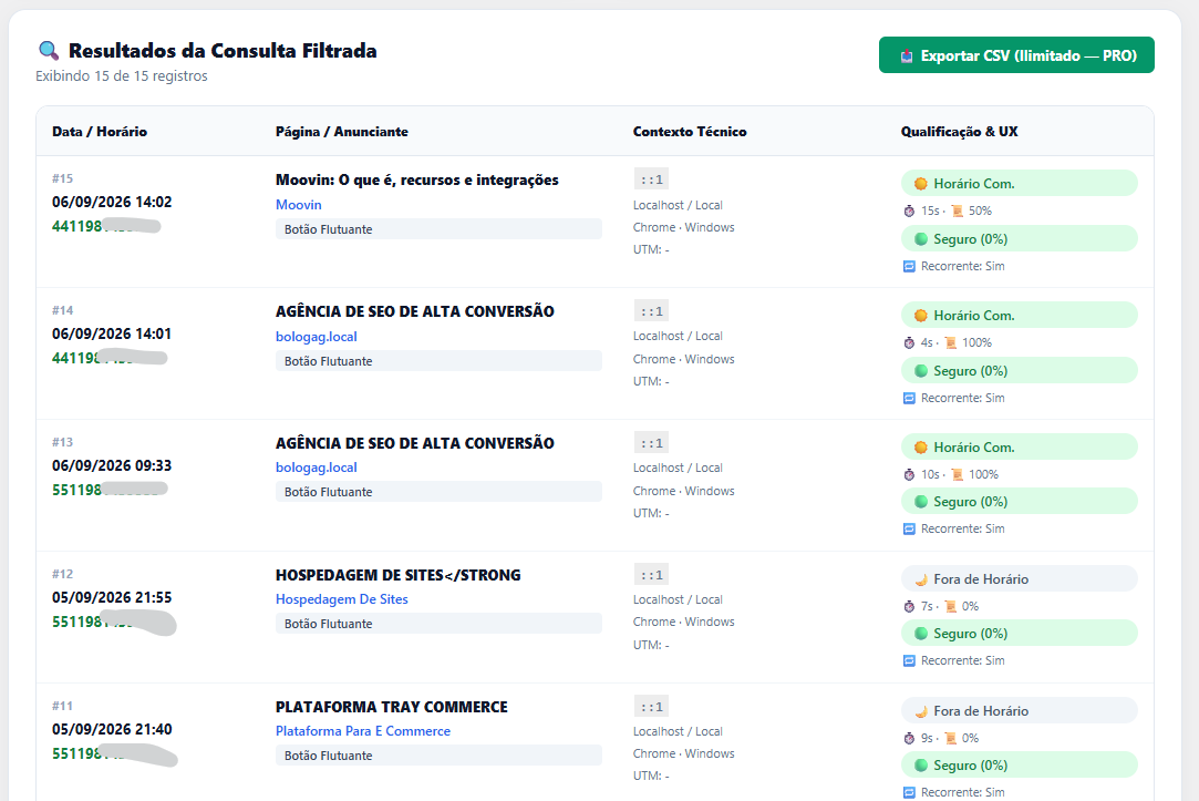 Relatórios do dashboard com KPIs e métricas