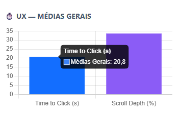 Tabela de log completo de cliques do Chat Analytics
