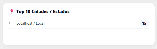 Ranking Top 10 de cidades que mais geram cliques